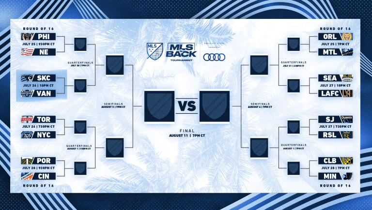 BRACKET: MLS is Back Tournament Knockout Stage presented by Audi -