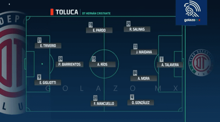 Tracking Toluca: Diablos Rojos slump to 3-0 loss at Leon -