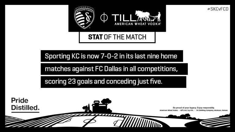 Recap: Sporting KC sinks FC Dallas 2-0 to surge back atop the Western Conference -