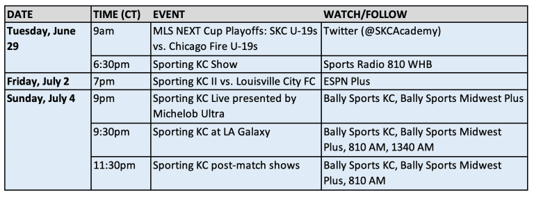 Sporting KC Weekly Schedule: June 28 - July 4, 2021 | Sporting Kansas City