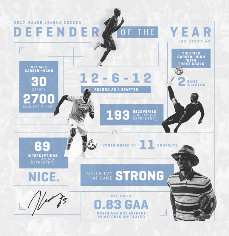 INFOGRAPHIC: Looking back at Ike Opara's 2017 season -
