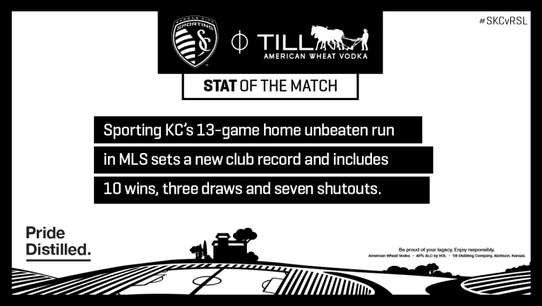 Recap: Sporting KC rolls to 3-0 victory over Real Salt Lake -