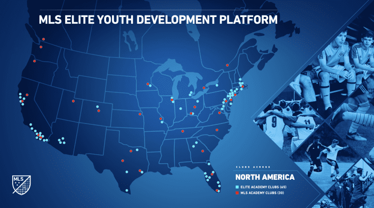 Top 95 domestic youth soccer clubs, 8,000 players, join Major League Soccer’s elite player development platform -