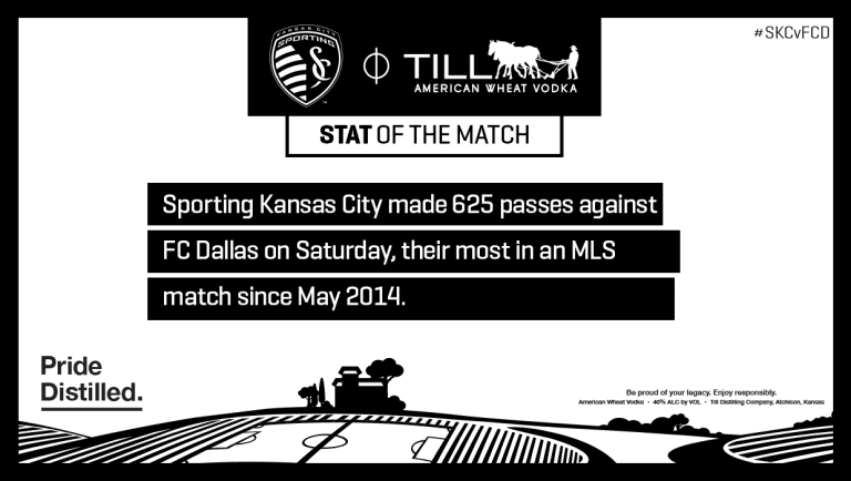 Recap: Sporting KC held to 0-0 draw with FC Dallas in 2017 home opener -