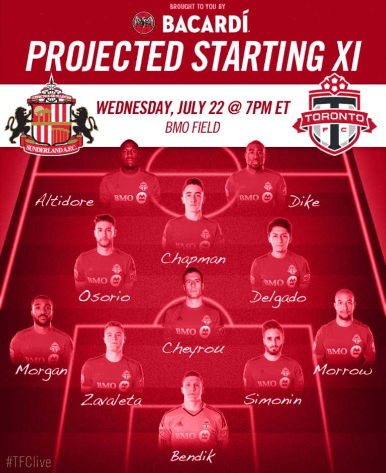 Projected Starting XI: Sunderland A.F.C -