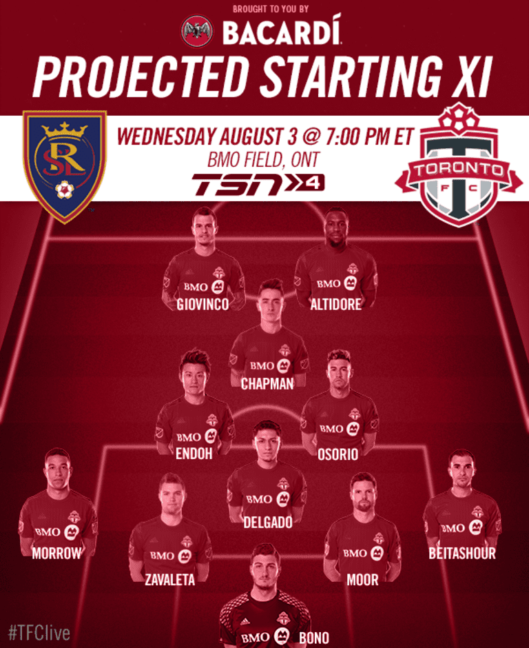 Projected Starting XI: Real Salt Lake  -