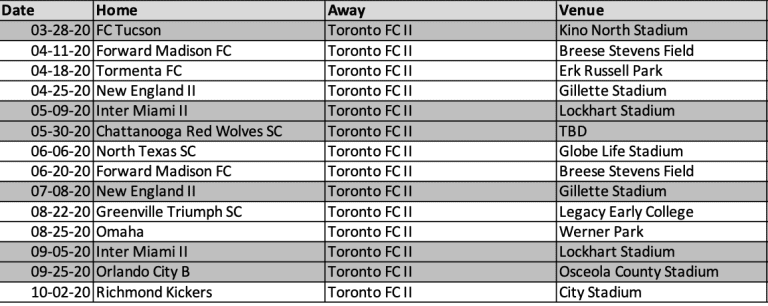 Toronto FC II Announce 2020 Regular Season Schedule -