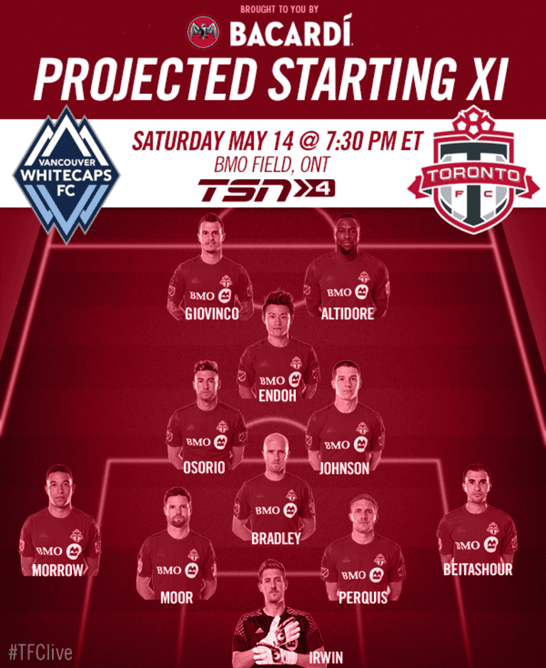 Projected Starting XI: Vancouver Whitecaps -