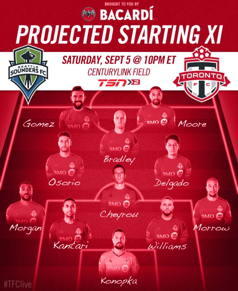 Match Preview: Seattle Sounders vs. Toronto FC  -