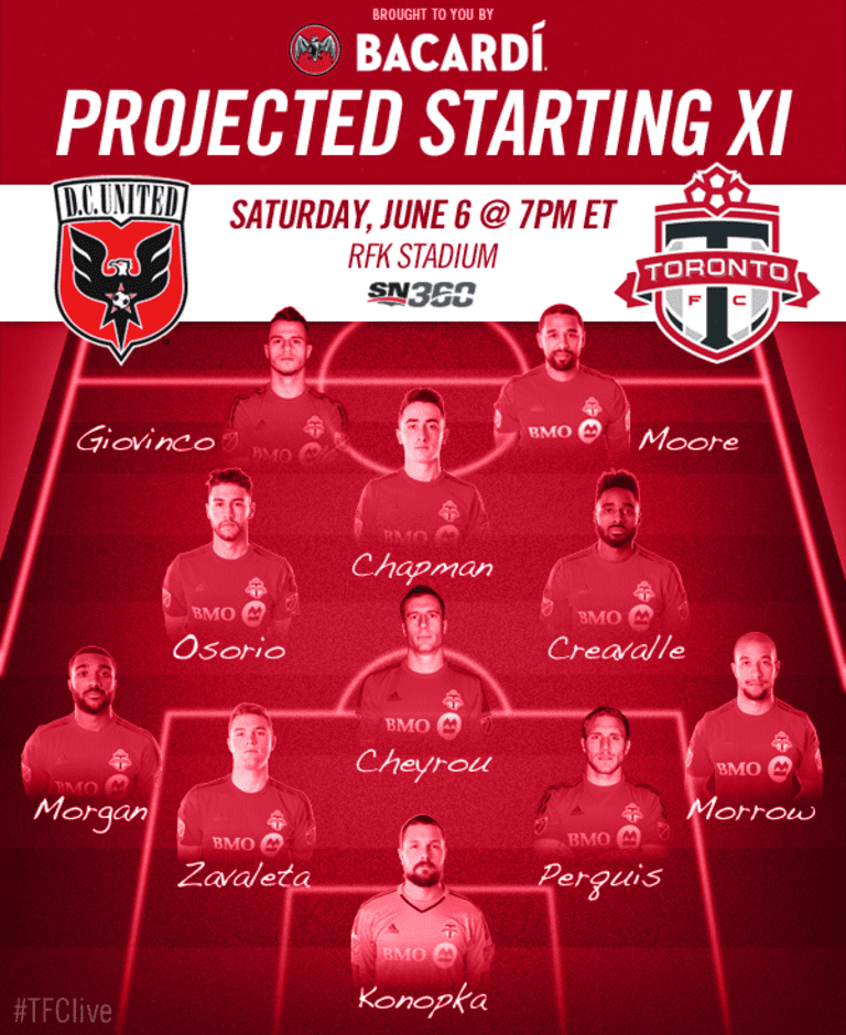 Projected Starting XI: D.C. United  -