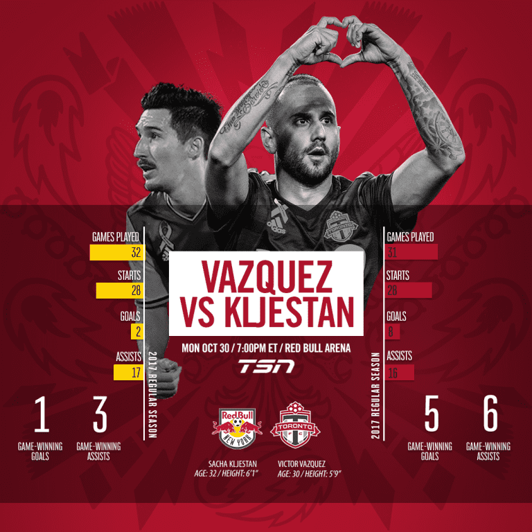 A TALE OF TWO TENS: Victor Vazquez and Sacha Kljestan continue their rivalry, from Belgium to MLS -
