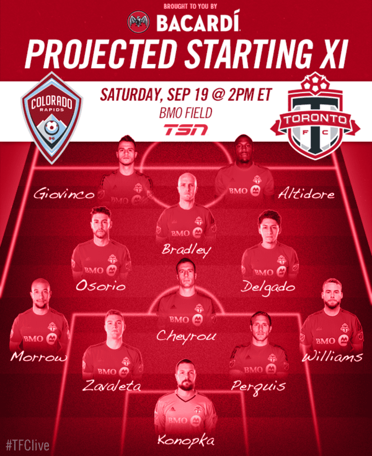 Projected Starting XI: Colorado Rapids -