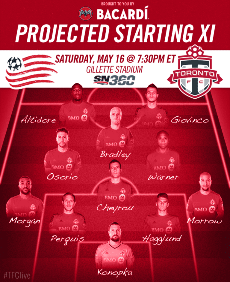 Projected Starting XI: New England Revolution  -