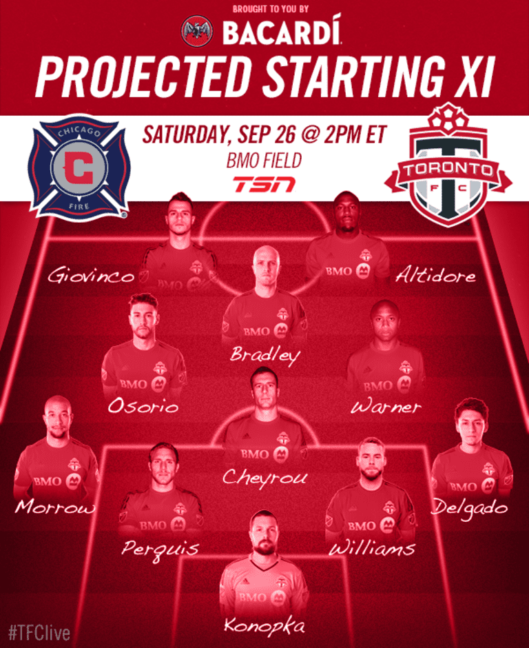 Projected Starting XI: Chicago Fire -
