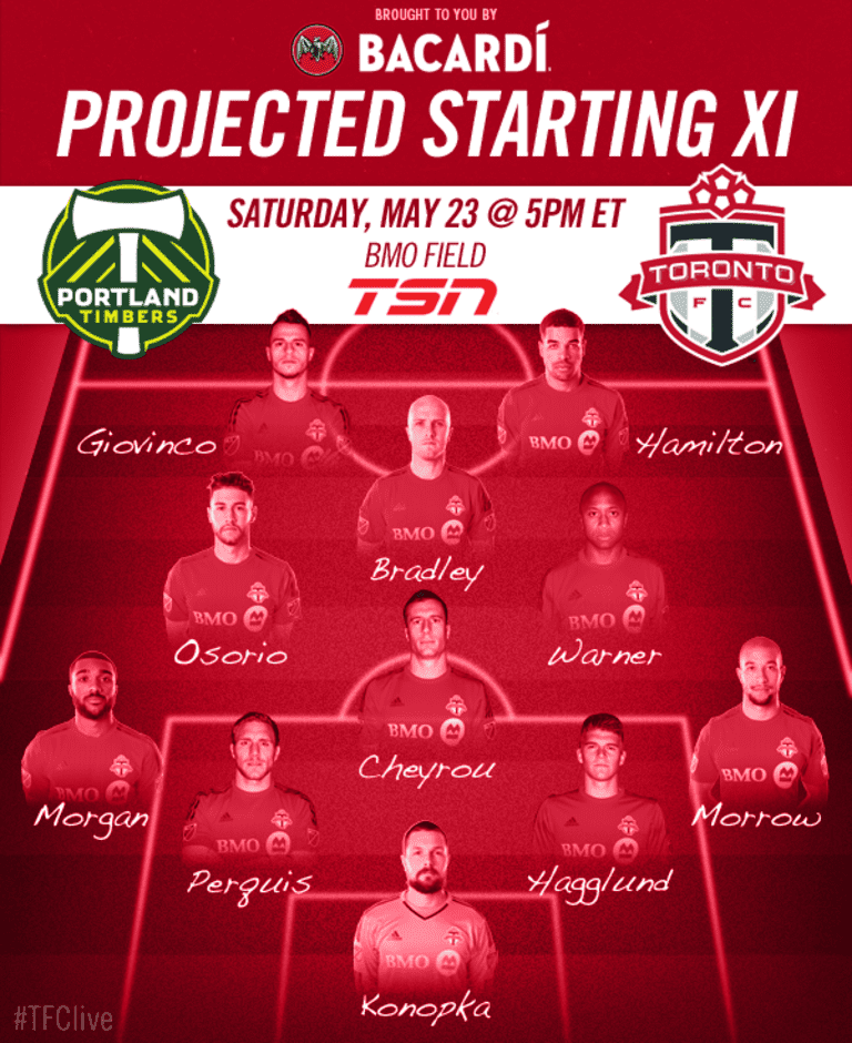 Projected Starting XI: Portland Timbers  -