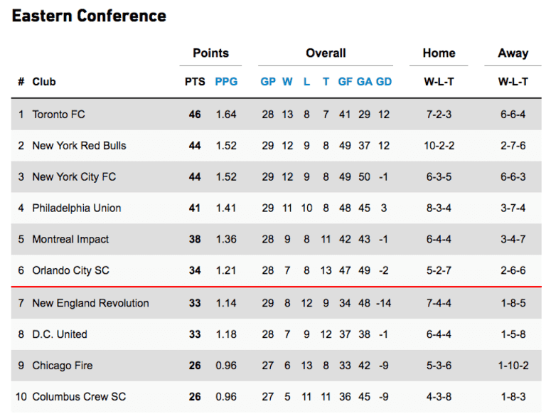 eastern conference playoff picture