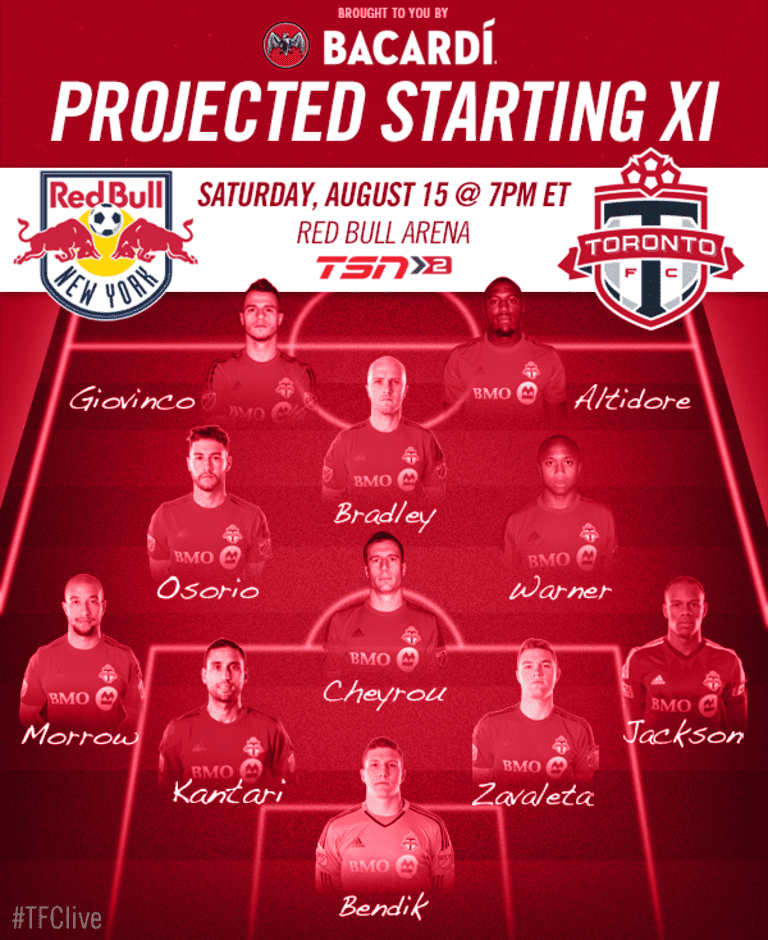 Projected Starting XI: New York Red Bulls -