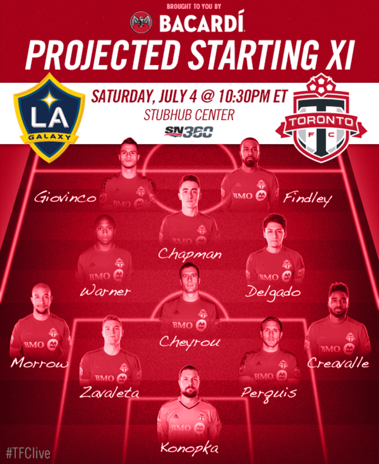 Projected Starting XI: LA Galaxy -