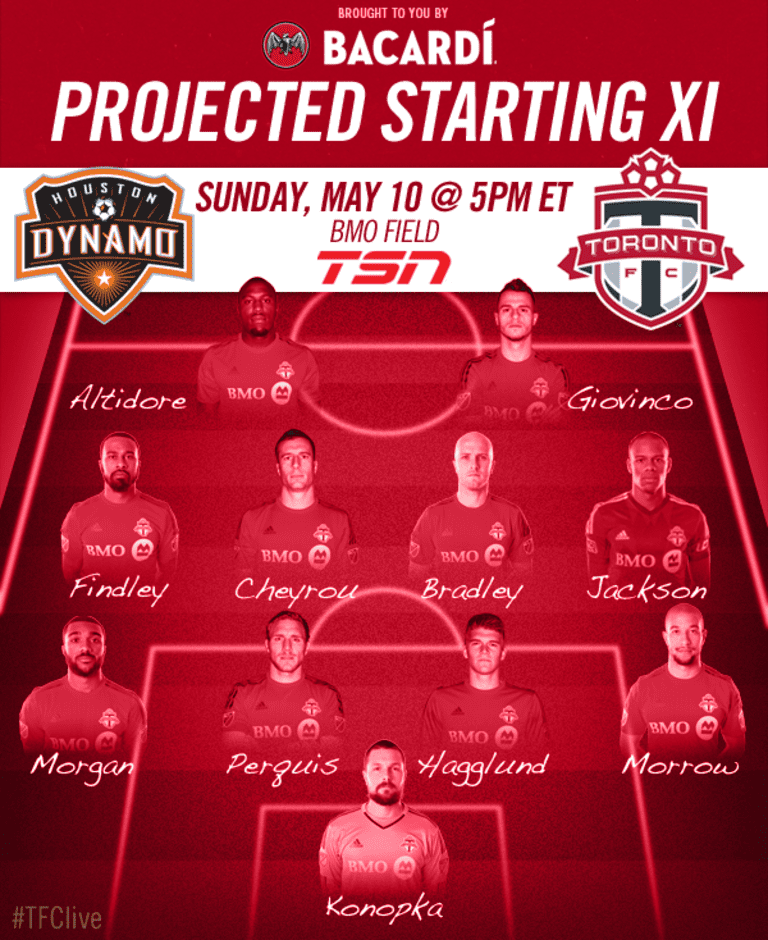 Projected Starting XI: Houston Dynamo  -