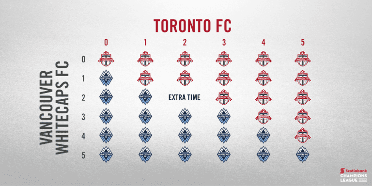 Match Preview: Vancouver Whitecaps FC at Toronto FC -