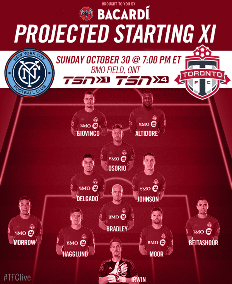 Projected Starting XI vs. New York City FC -