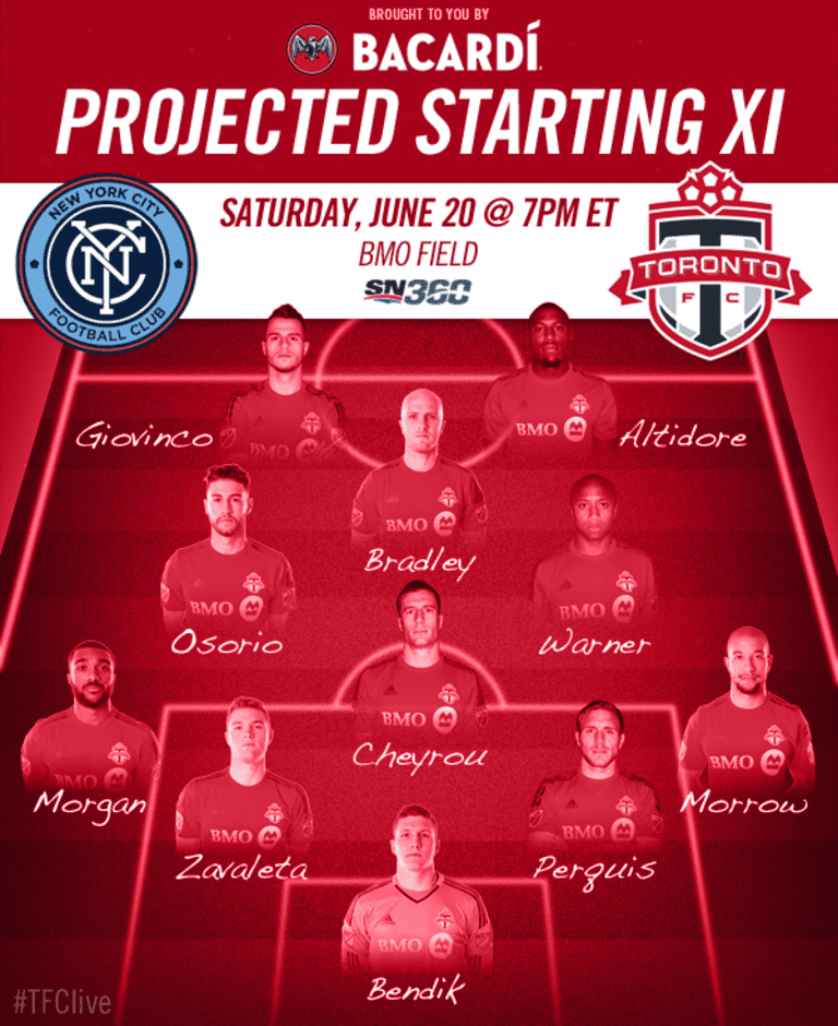 Projected Starting XI: New York City FC -