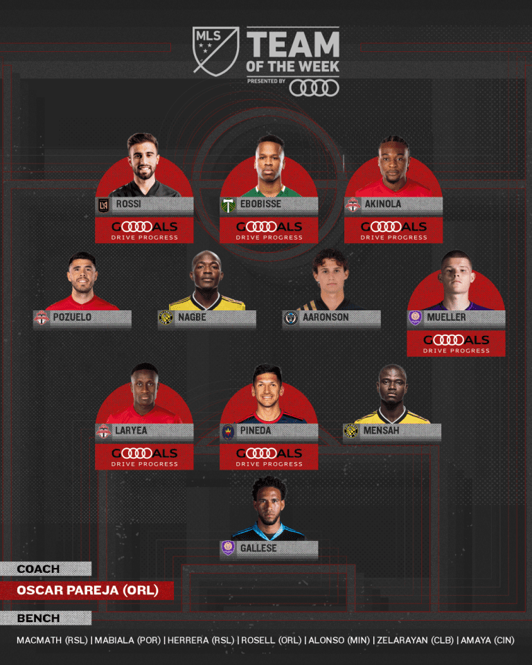 Ayo Akinola, Alejandro Pozuelo & Richie Laryea named to MLS Team of the Week for round 2 - https://league-mp7static.mlsdigital.net/images/TOTW-rnd2_4x5.png