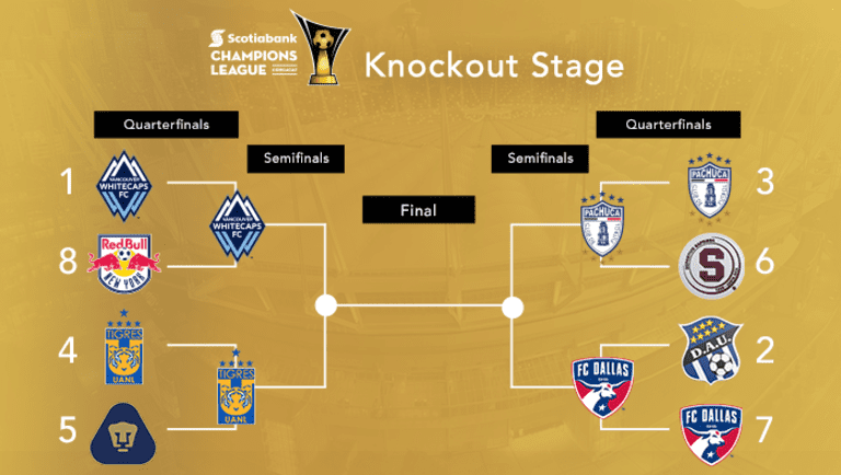 CCL Bracket: And then there were four -