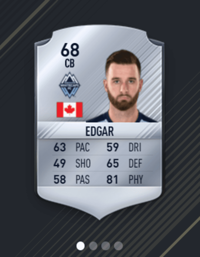 Whitecaps FC FIFA 17 ratings released -