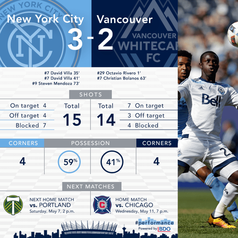 Infographic: A statistical breakdown of Saturday's thriller at Yankee Stadium -