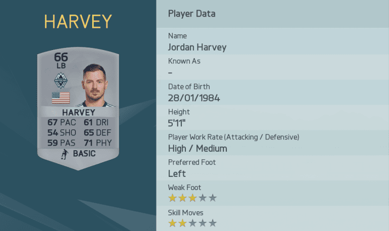 Ratings revealed: See how Whitecaps FC players are rated in FIFA 16 -
