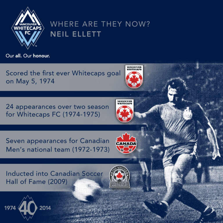 Where are they now: Neil Ellett -