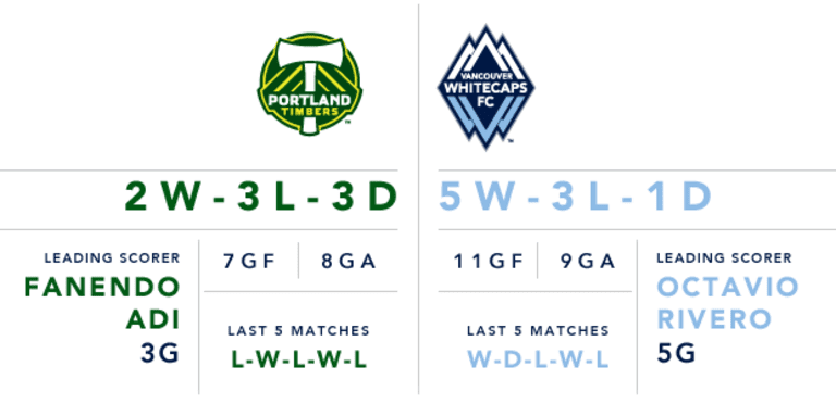 Preview: Whitecaps FC off to Portland for much-anticipated Cascadia derby at Providence Park -