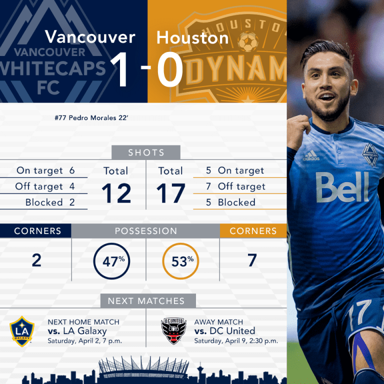 Infographic: Vancouver Whitecaps FC 1-0 Houston Dynamo -