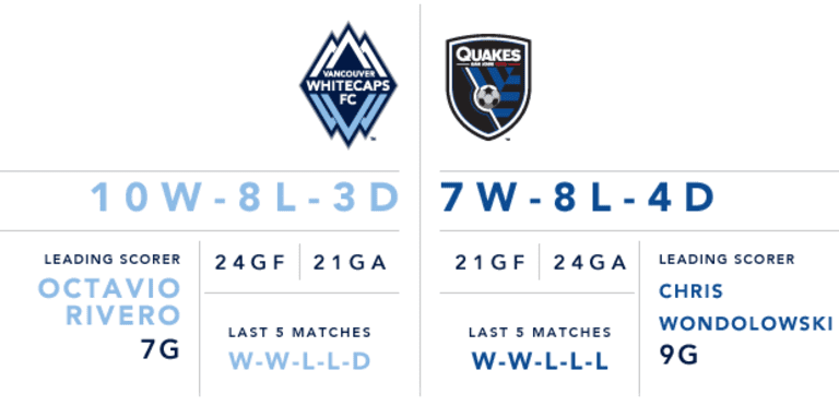 Preview: Whitecaps FC host San Jose Earthquakes Sunday at BC Place -