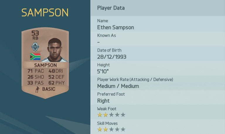 Ratings revealed: See how Whitecaps FC players are rated in FIFA 16 -