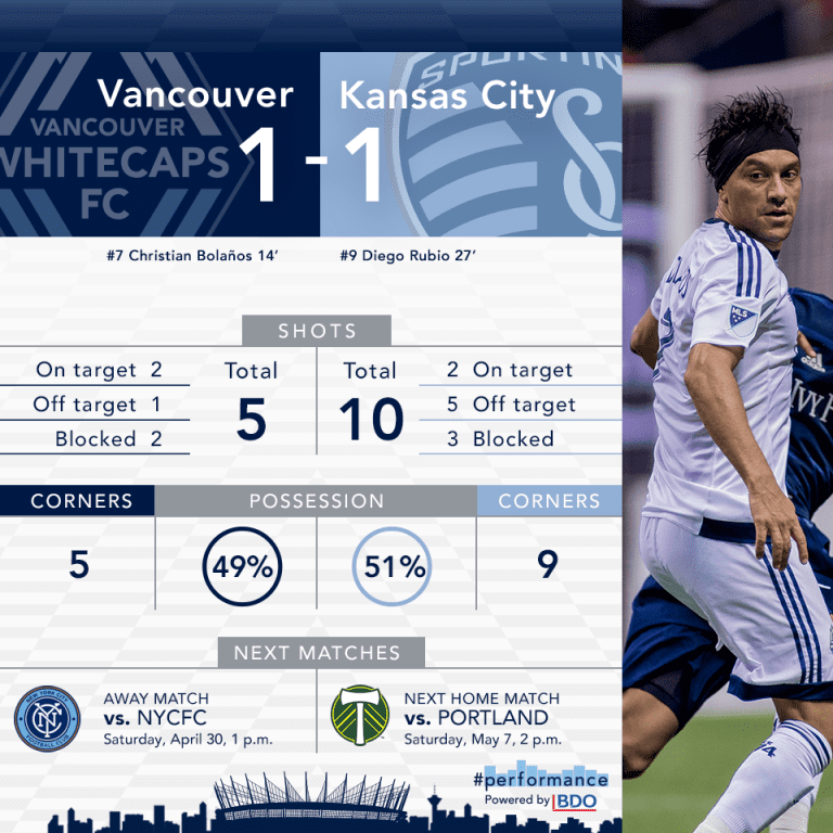 Infographic: Whitecaps FC 1-1 Sporting KC -