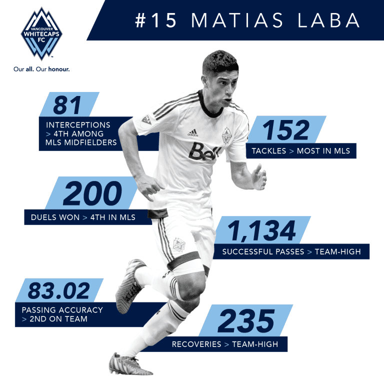 Matias Laba: By the numbers -