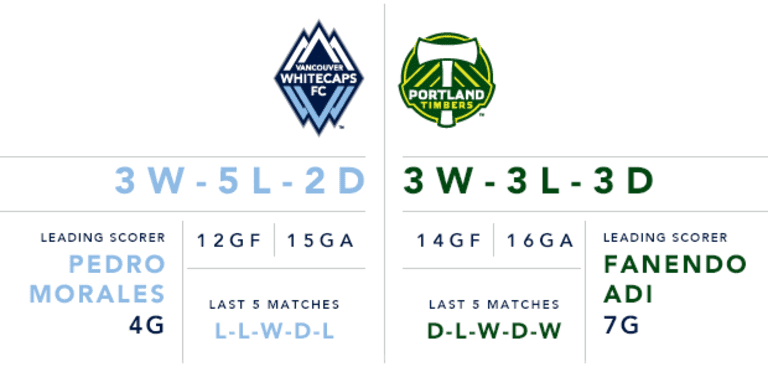 Preview: Whitecaps FC host defending champs Saturday afternoon at BC Place -