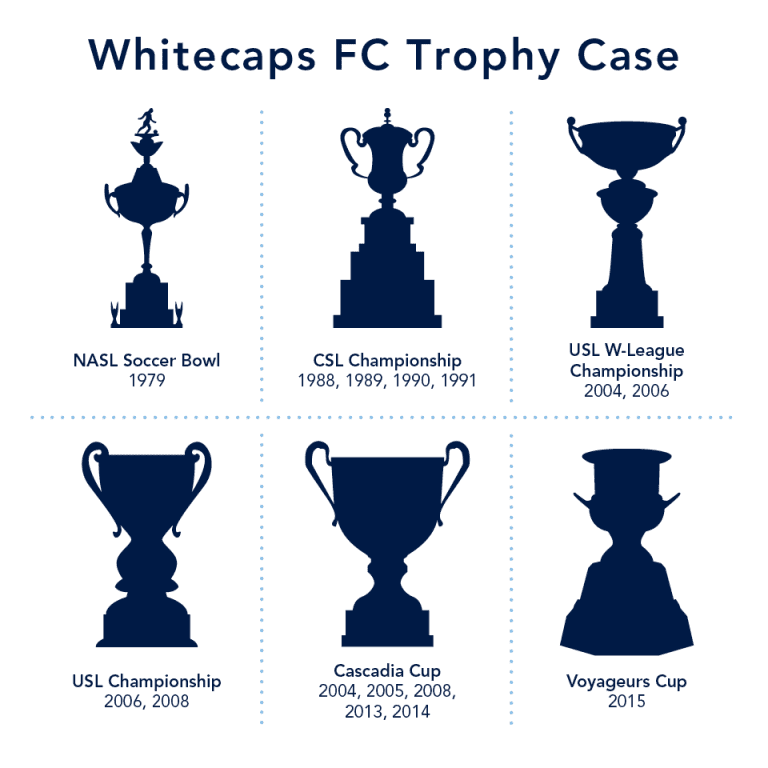 Add it to the collection: Voyageurs Cup the latest addition to Whitecaps FC's trophy case -