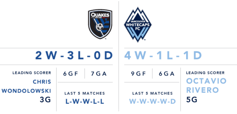 Preview: Whitecaps FC look to increase lead atop MLS table Saturday vs. San Jose -