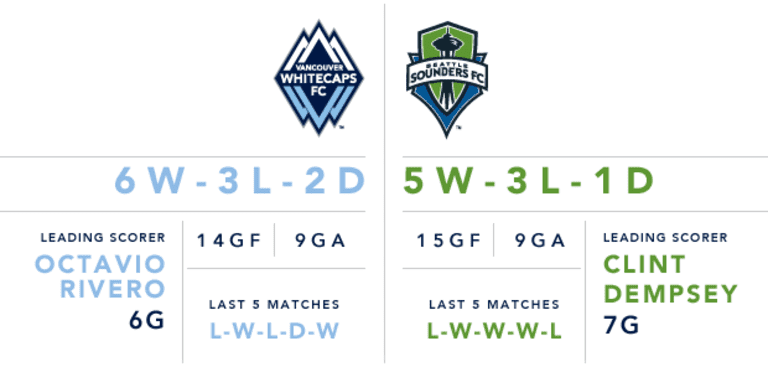 Preview: Whitecaps FC set to host rivals Seattle Sounders FC in much-anticipated Cascadia derby -