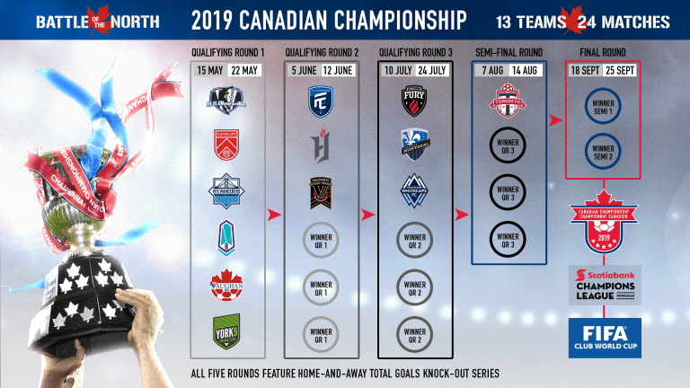 Whitecaps FC kick off newly-expanded Canadian Championship in July -