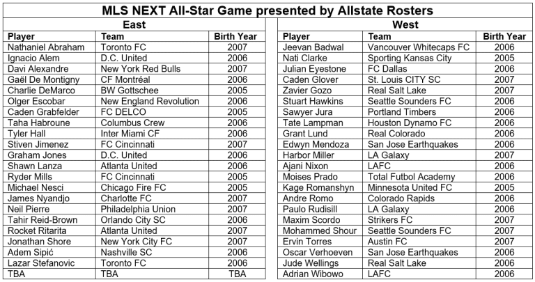 MLS NEXT All-Star rosters