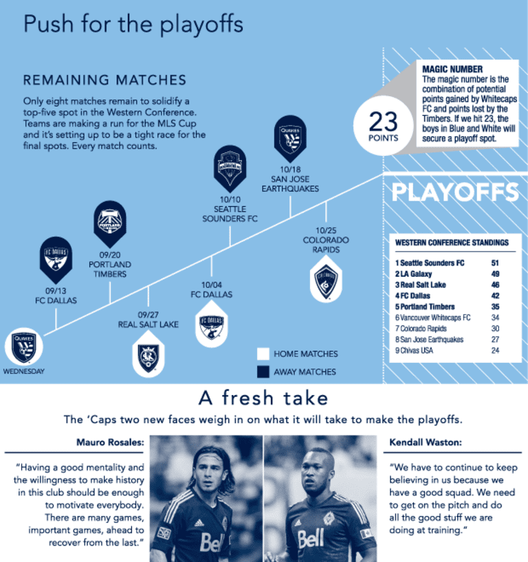 Push for the playoffs -
