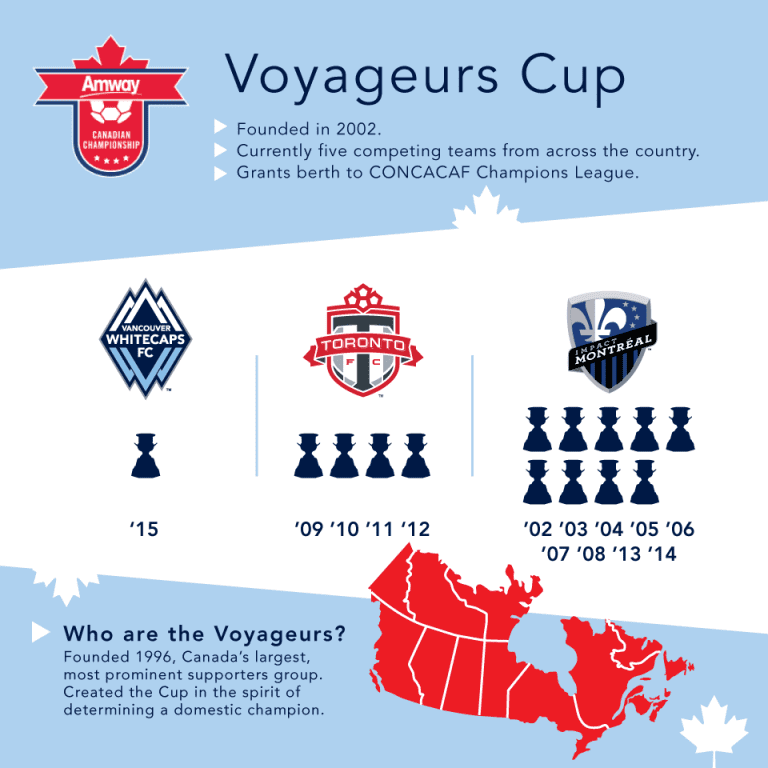 What is the Voyageurs Cup? -