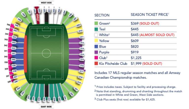 Last chance! Renew your 2015 Season Tickets by Friday to guarantee your seats -