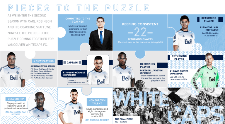 Pieces to the puzzle: Meet the 2015 Vancouver Whitecaps FC roster -