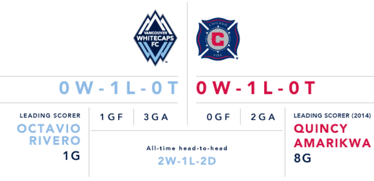 Preview: Whitecaps FC looking to 'set the record straight' Saturday against Chicago Fire  -
