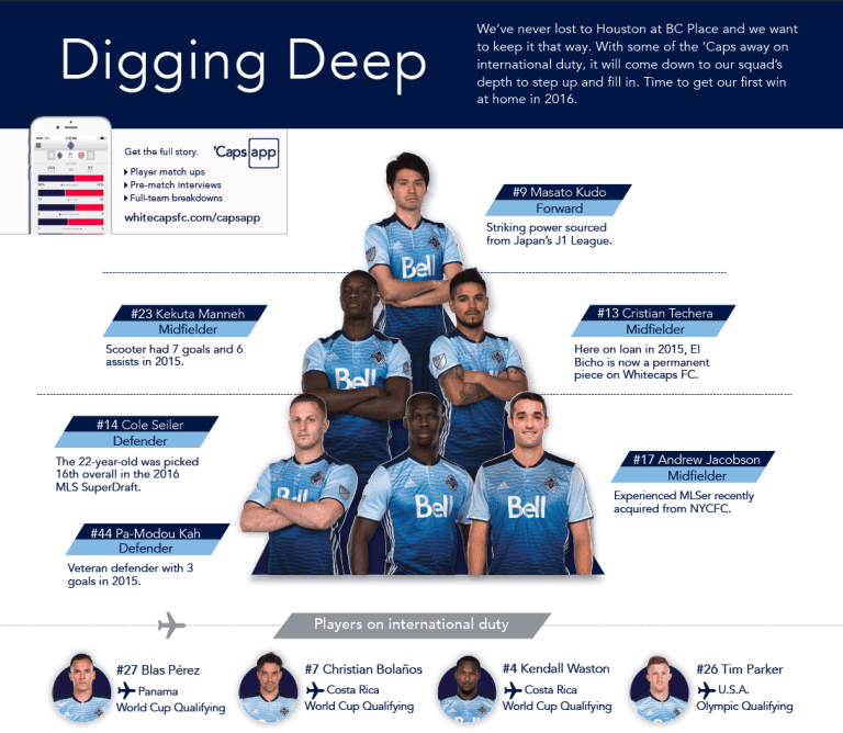 Infographic: Digging deep -